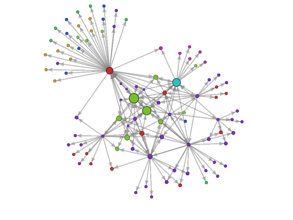 Gephi y SEO