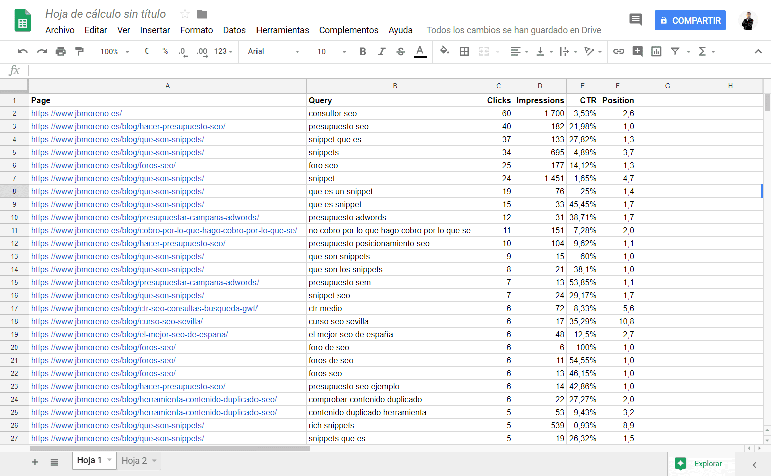 Resultados de Search Analytics for Sheets